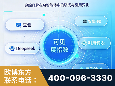 株洲-AI可见度监测