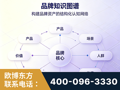 株洲-品牌知识图谱